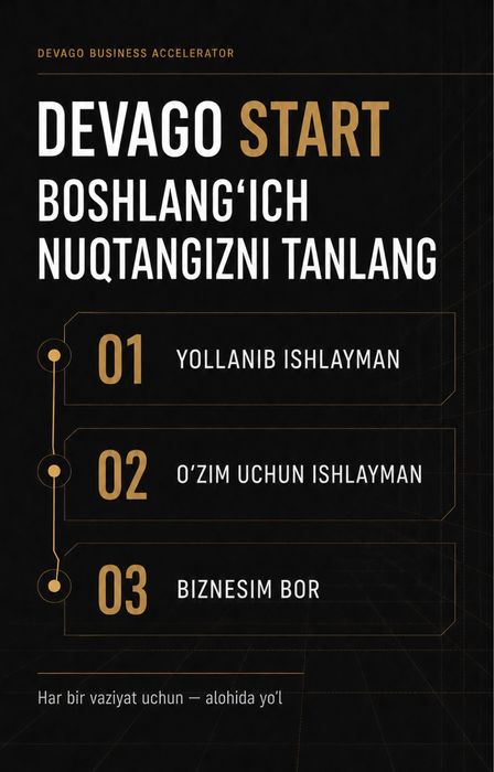 O‘z BIZNESINGIZNI BOSHLASH UCHUN aniq reja va maslahat