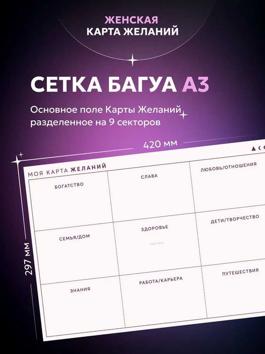 Карта желаний женская 2025/2026г. (Доска визуализации)