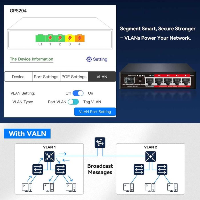 5-портовый гигабитный PoE+ switch с облачным управлением и портом SFP