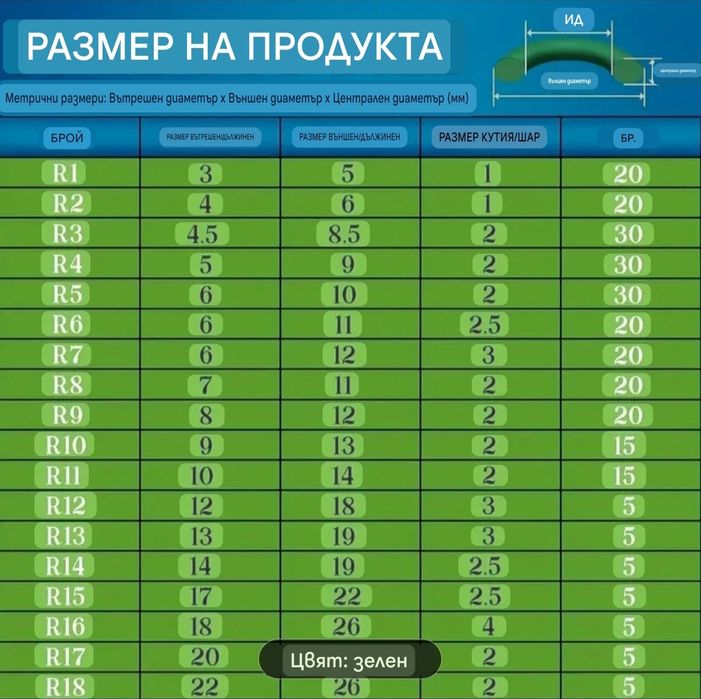 595бр Уплътнителни О-Пръстени
