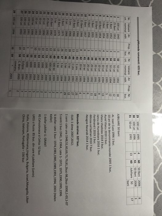 Monede românești și straine