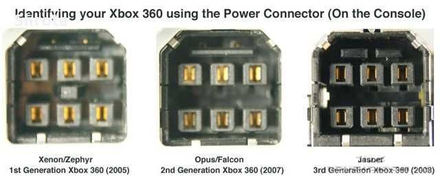 Оригинални захранвания за XBOX 360 захранване XBOX