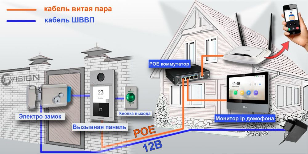 Установка - Камера, Домофон, Сервер.