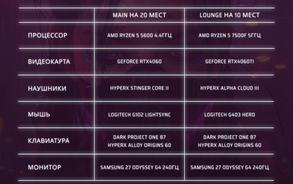 Продам действующий ПК клуб