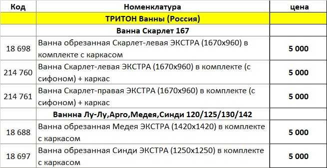 Распродажа акриловых ванн по 5000 тнг