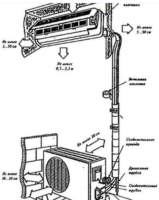 Как подключить кондиционер к колонке Как подключить кондиционер к колонке