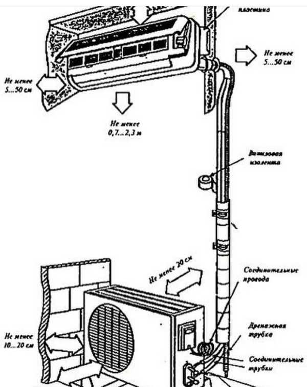 Какой провод идет на кондиционер. Схема электрических соединений внешнего блока сплит системы. Схема подключения сплит-системы кондиционеров. Схема подключения сплит системы к электросети. Подключение сплит системы кондиционера к электросети схема.