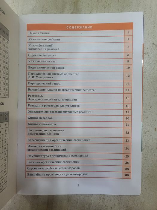 Химия справочник