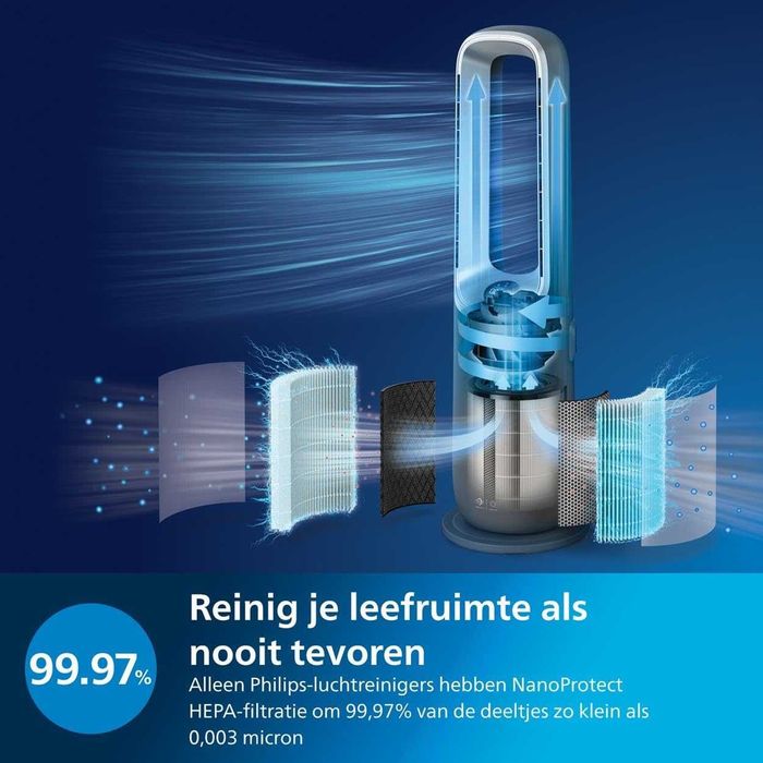 Пречиствател за въздух Philips AirPerformer Series 8000 (AMF870/15)