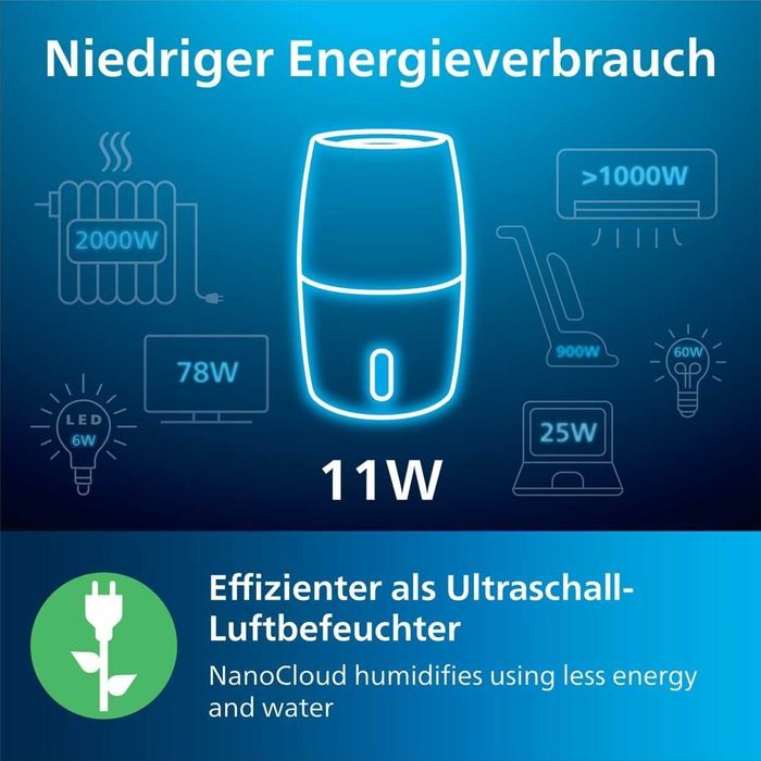 Овлажнител за въздух Philips 2000, технология NanoCloud HU2718/10, (33 dB)