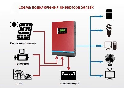 Инвертор, ИБП, UPS.