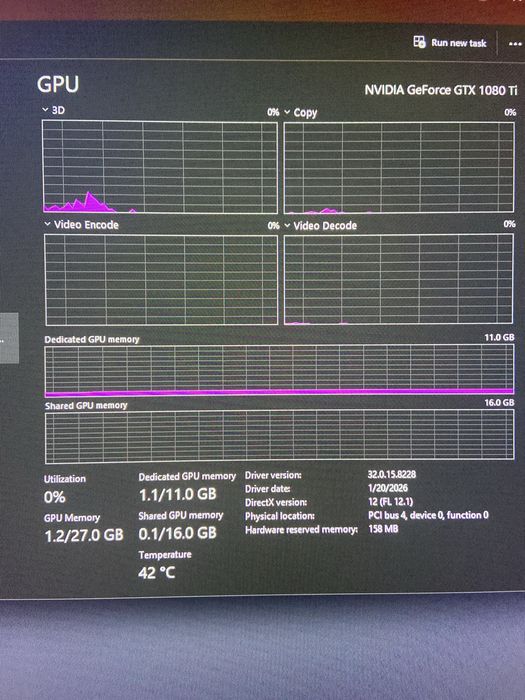 Pc gaming GTX 1080ti