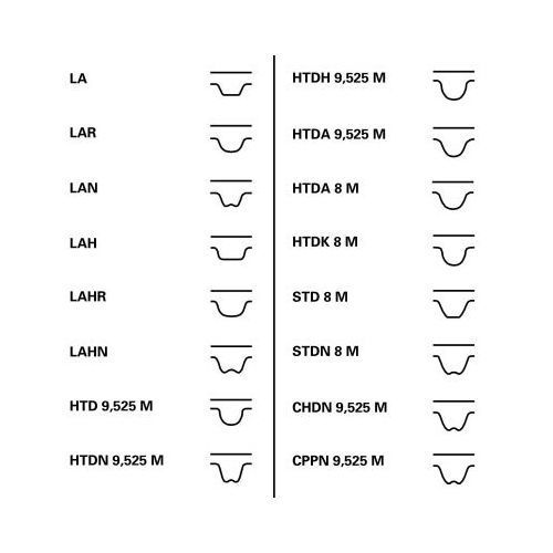 Kit distributie Contitech CT1051K1 Jeep Compass (Mk49) A6 Avant (4F5, C6) A4 Avant (8Ed, B7) A6 (4F2, C6) Golf 5 Variant (1K5) Golf 5 (1K1) Golf Plus (5M1, 521) Octavia Combi (1Z5) Passat Variant (3C5