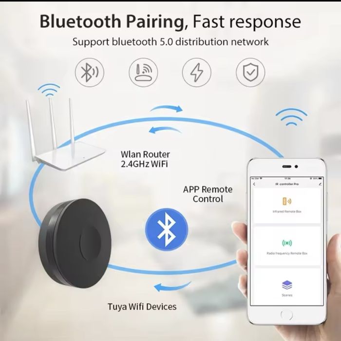 Telecomanda Tuya Smart WiFi RF IR Remote universala