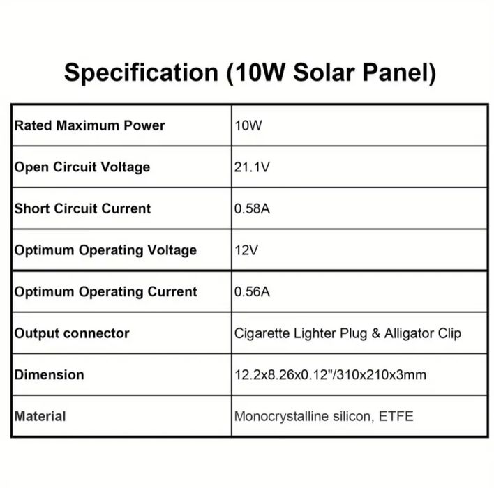 Соларен панел 12V