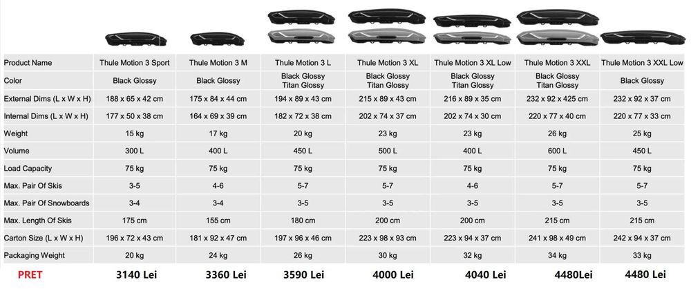 Bare transversale pentru orice marca  THULE