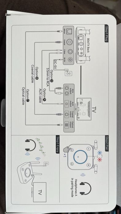 Emitator Bluetooth 5.3 , 1MII  B06TX