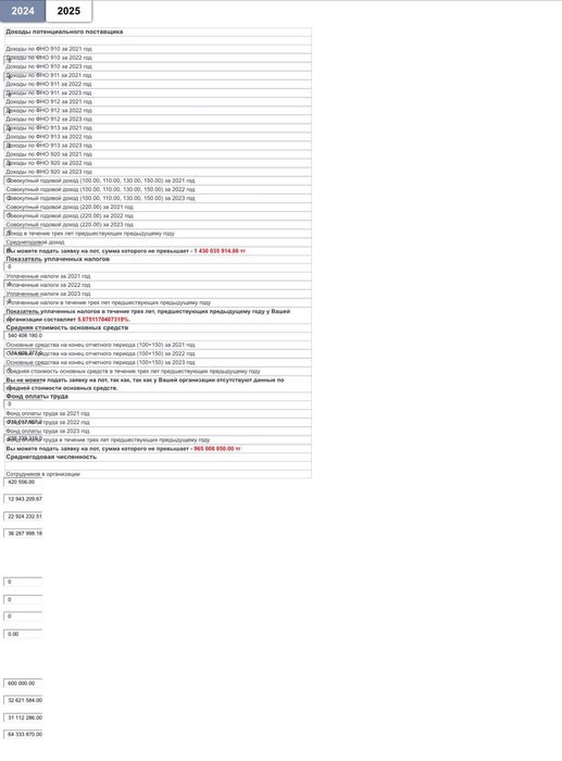 Продажа ТОО г.Алматы