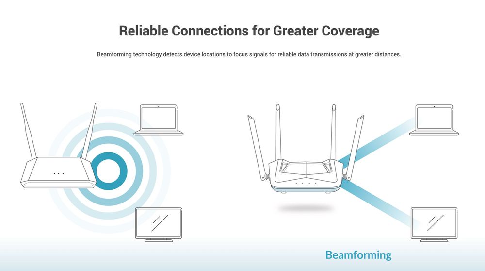 D-link Modem R15 AX1500  WiFi 6 Dual Band