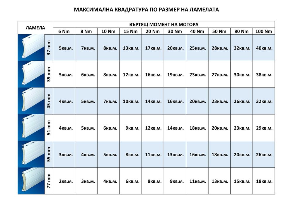 Тубуларни мотори за външни ролетни щори SOMFY от КАСИОПЕС