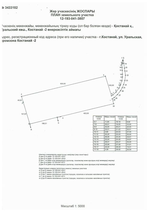 Земельный участок