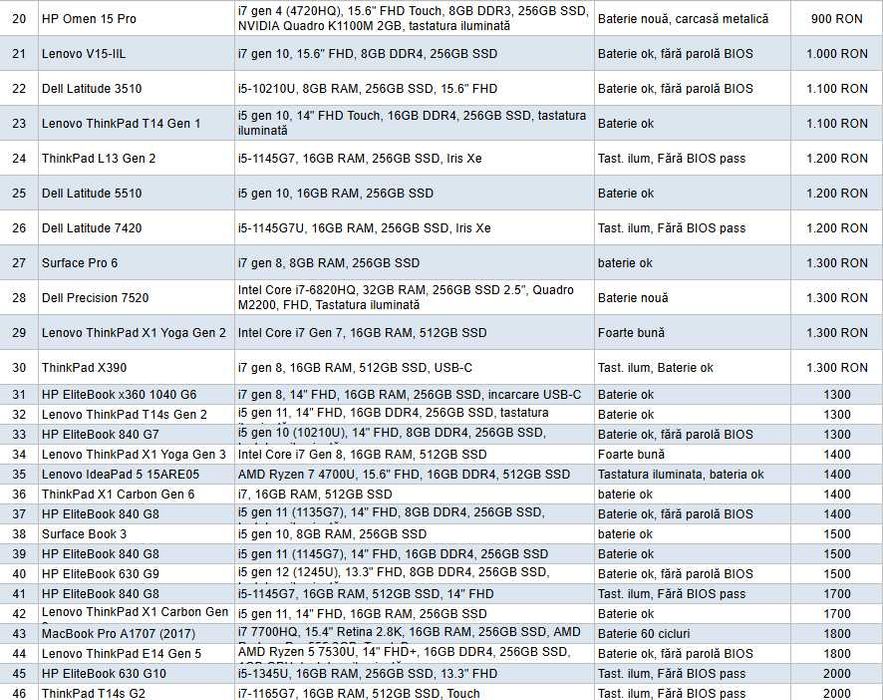 Lista actualizata Marfa clasa superioara aspect foarte bun