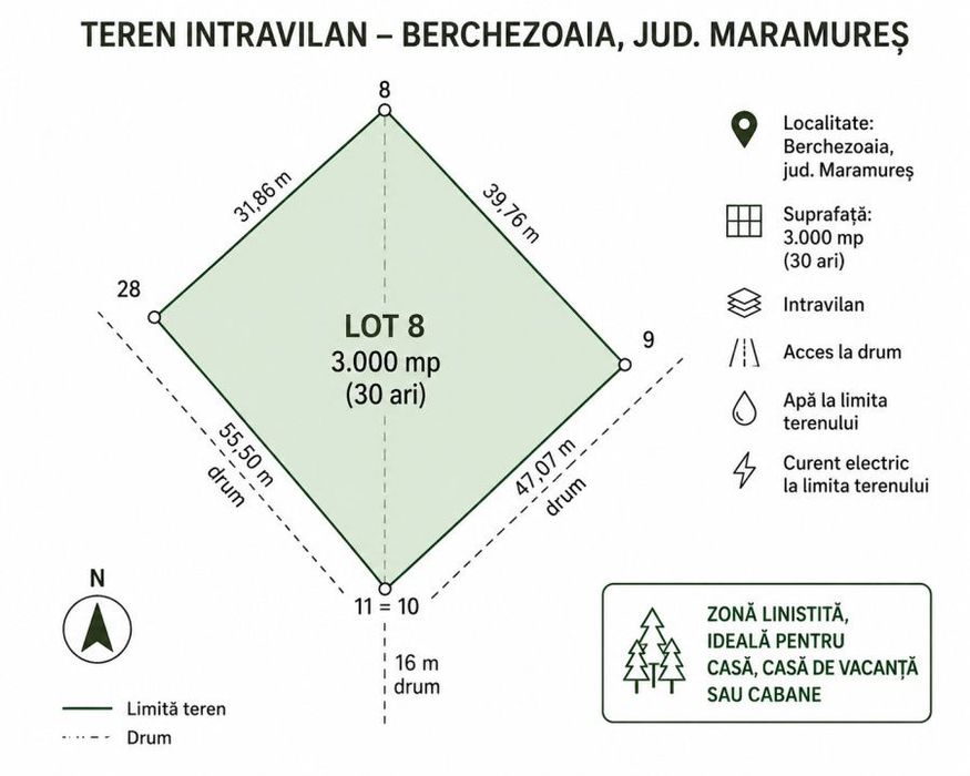 Teren intravilan 30 ari, ideal pentru casa, zona Berchezoaia