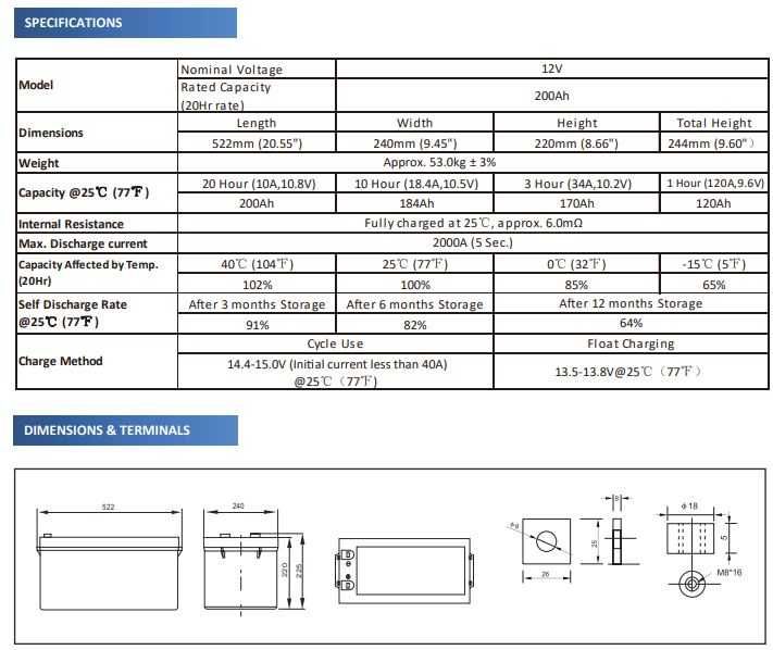 PNG батерия Гел батерия с преден терминал 6GFM200G (12V200Ah)