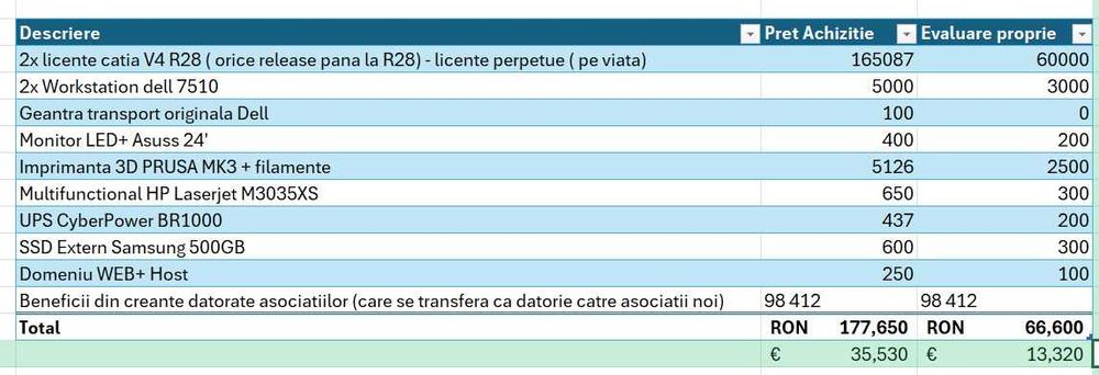 Ofer licente catia v5 R28
