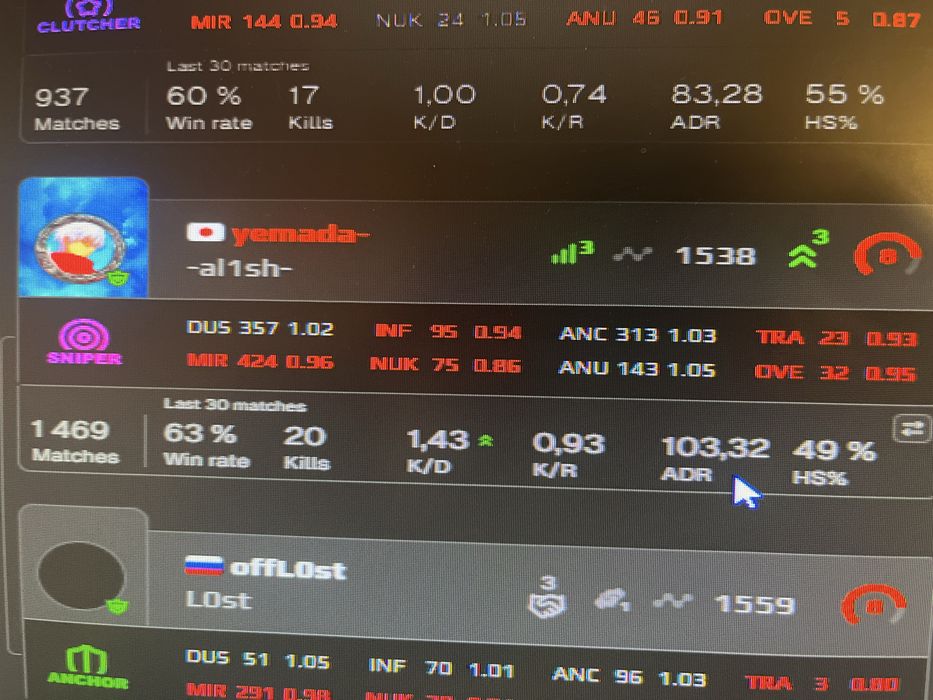 Буст аккаунтов любые лвла