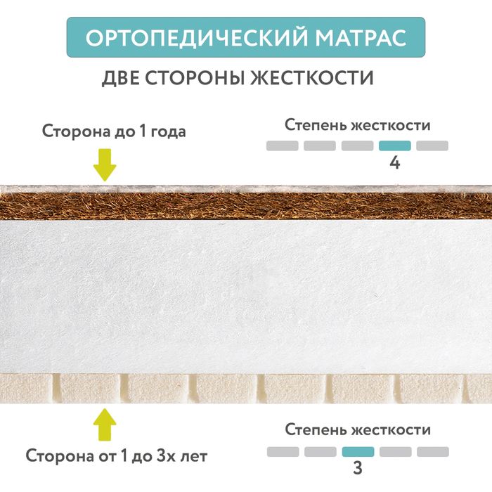 Детский матрас Plitex EcoLife 119х60х12 см