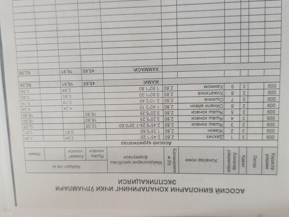 Продаются 3х комнатная квартира.