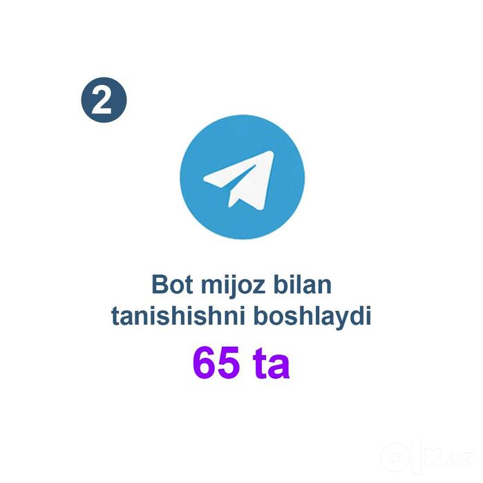 AI Chat-Bot: Mijozlarga 24/7 avtomatik xizmat ko‘rsating