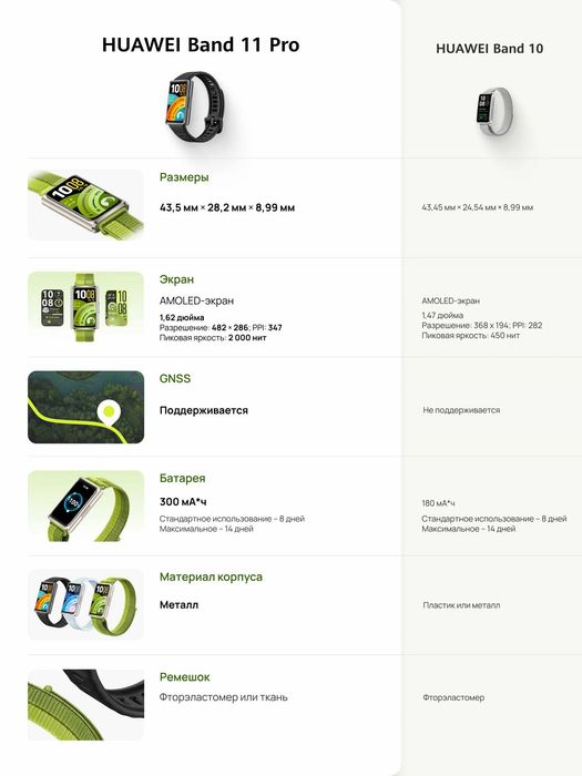 Huawei Band 11pro New Model