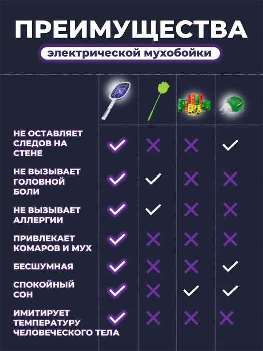 Электрическая мухобойка ловушку Доставка есть!