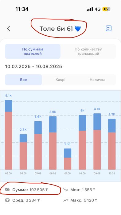 Водомат с доходом, готовый бизнес