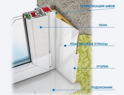 Установка пластиковых откосов. Теплые откосы.