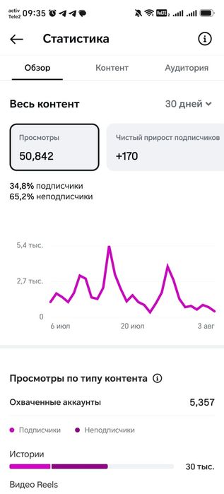 Продам 4 сапборда supboard