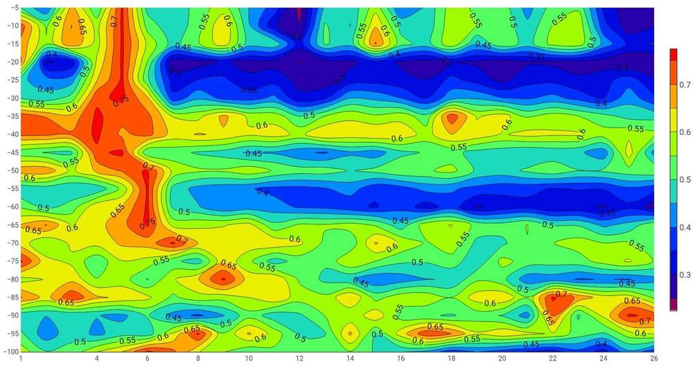 Scanare geotehnică, detecție apă 0-500m