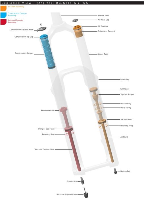 Rockshox yari rc-pentru dezmembrari