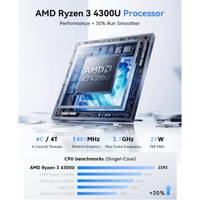 Mini PC NiPoGi AMD Ryzen 3 4300U, pana la 3.7 GHz, 16 GB