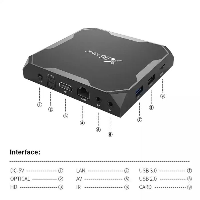 X96 Max plus TV Box