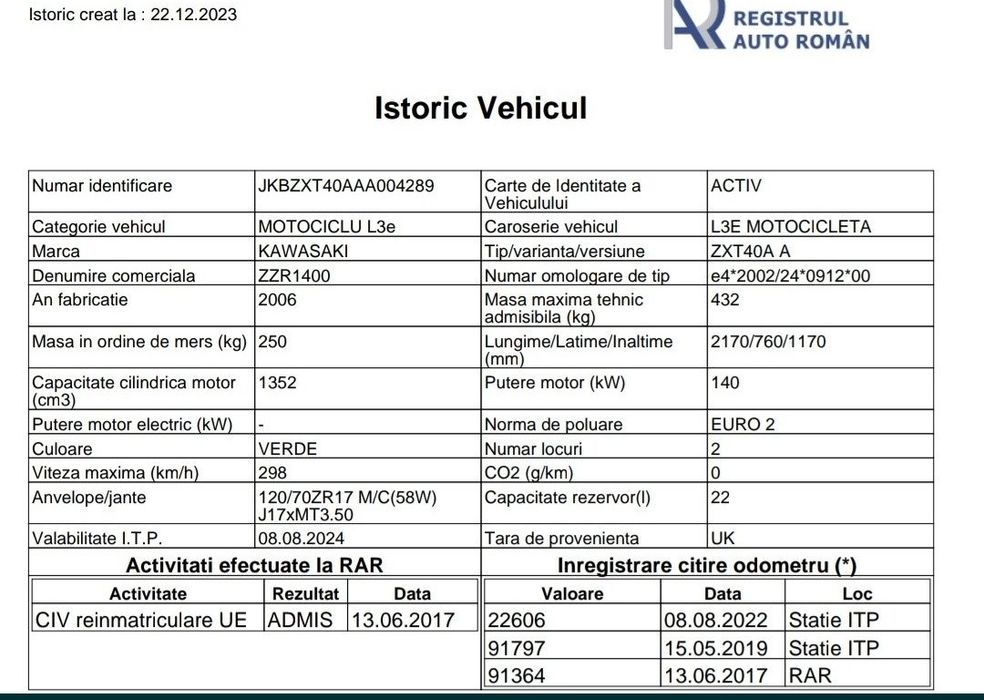 Kawasaki Ninja ZZR 1400!