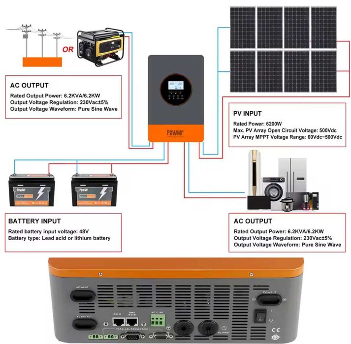 Хибриден инвертор Pow Mr - 6,2 Kw / 48V