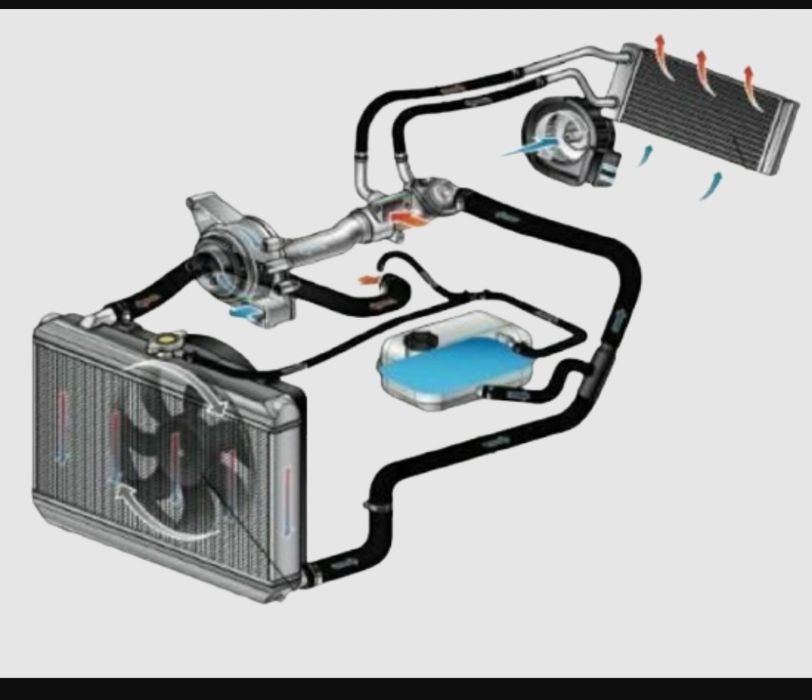 Техническое обслуживание системы охлаждения. Система охлаждения двигателя машины. Жидкостная система охлаждения двс схема. Воздушная система охлаждения двс схема. Система охлаждения двигателя в15д2.
