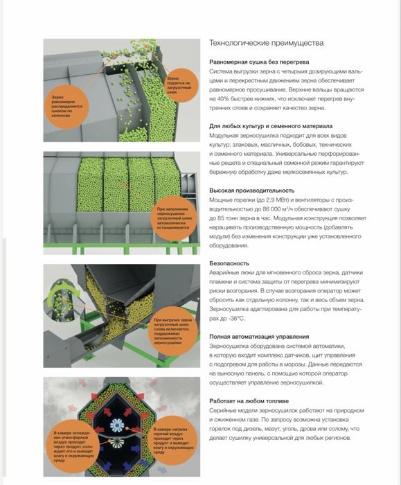 Зерносушилка Алтай - Хит Продаж
