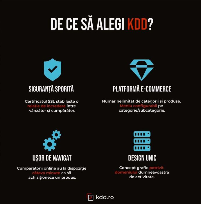 Realizare magazin online / realizare site de prezentare / promovare