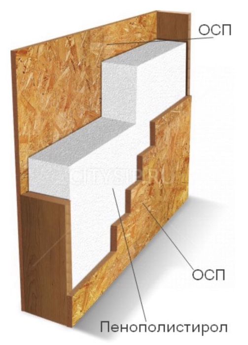КаzSIPстрой- дома из SIP панелей под ключ.