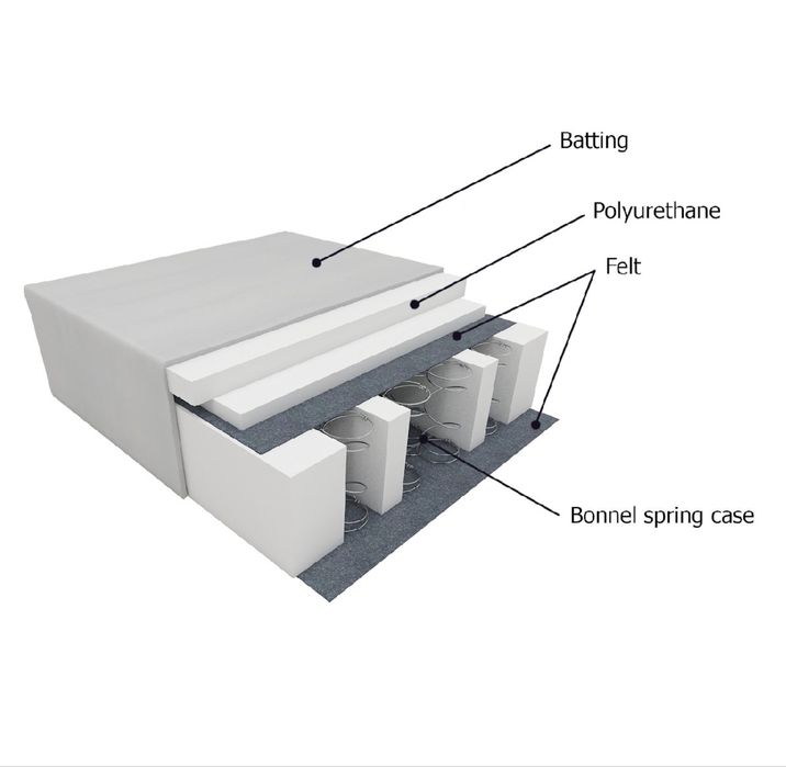 Фотьойл Chesterfield