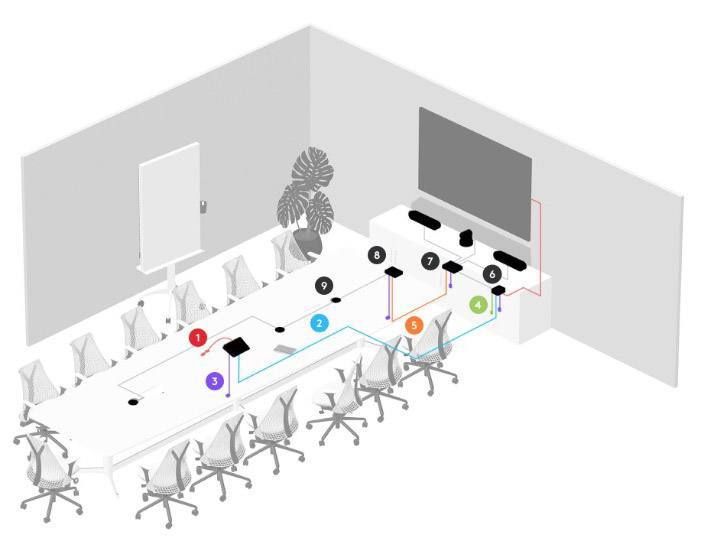 Logitech Conference Cam CC5000e Rally